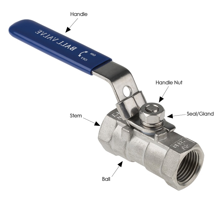 A Guide To Ball Valves